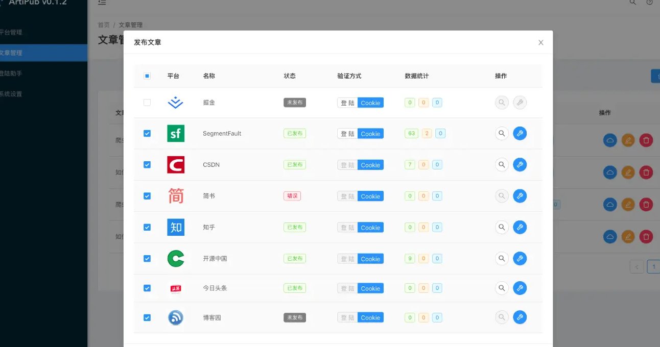多平台同步AI文章发布工具，我用了3个月，网站日访问量从47涨到1800