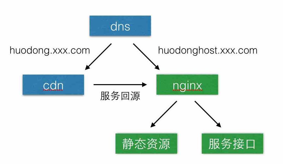 百度收录从87飙到2641，靠的是CDN加速搭配AI发文部署