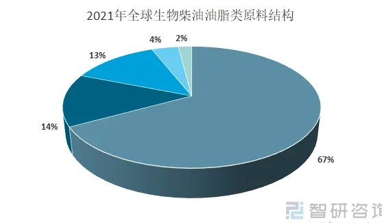 鄂州餐饮油污回收提炼生物柴油产业链专题:隔油池废油一吨卖4000,为何正规厂还吃不饱?
