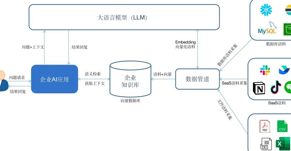 AI发文系统搭建需要什么配置？老板们最该避开的5个坑