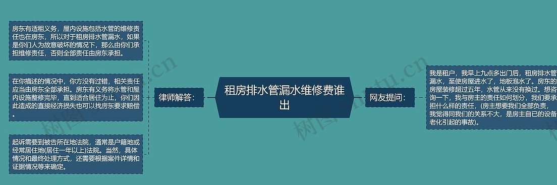 鄂州租房管道堵塞维修费谁出?别吵了,这份账单指南请收好