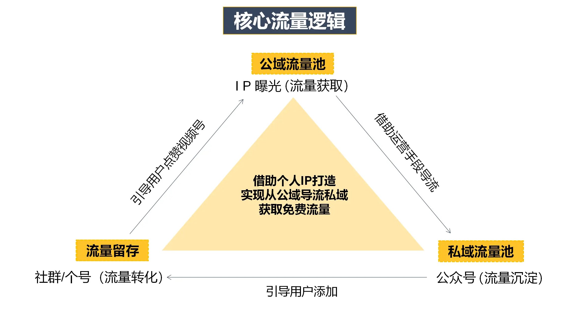 长期稳定自然流量运营思路，为什么我花了3万买的“快排”服务，最后换来的是网站降权？