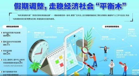节假日自动调整发布频率，让企业站从日访87飙升至收录率85%