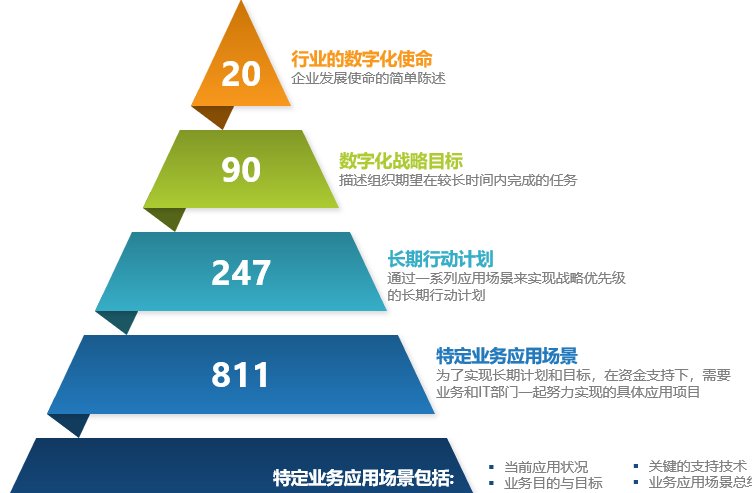 服务行业站点内容更新难题：5个套路陷阱与实战避坑指南