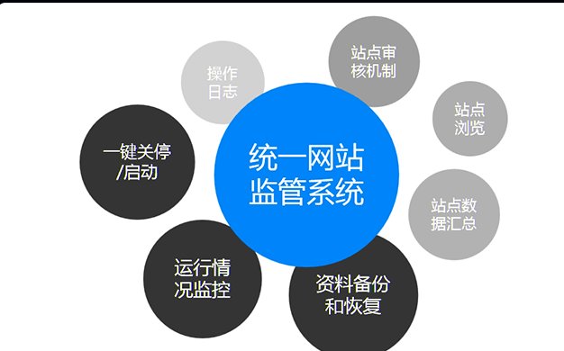群站防关联独立词库系统，真的能解决站群被连坐降权的问题吗？