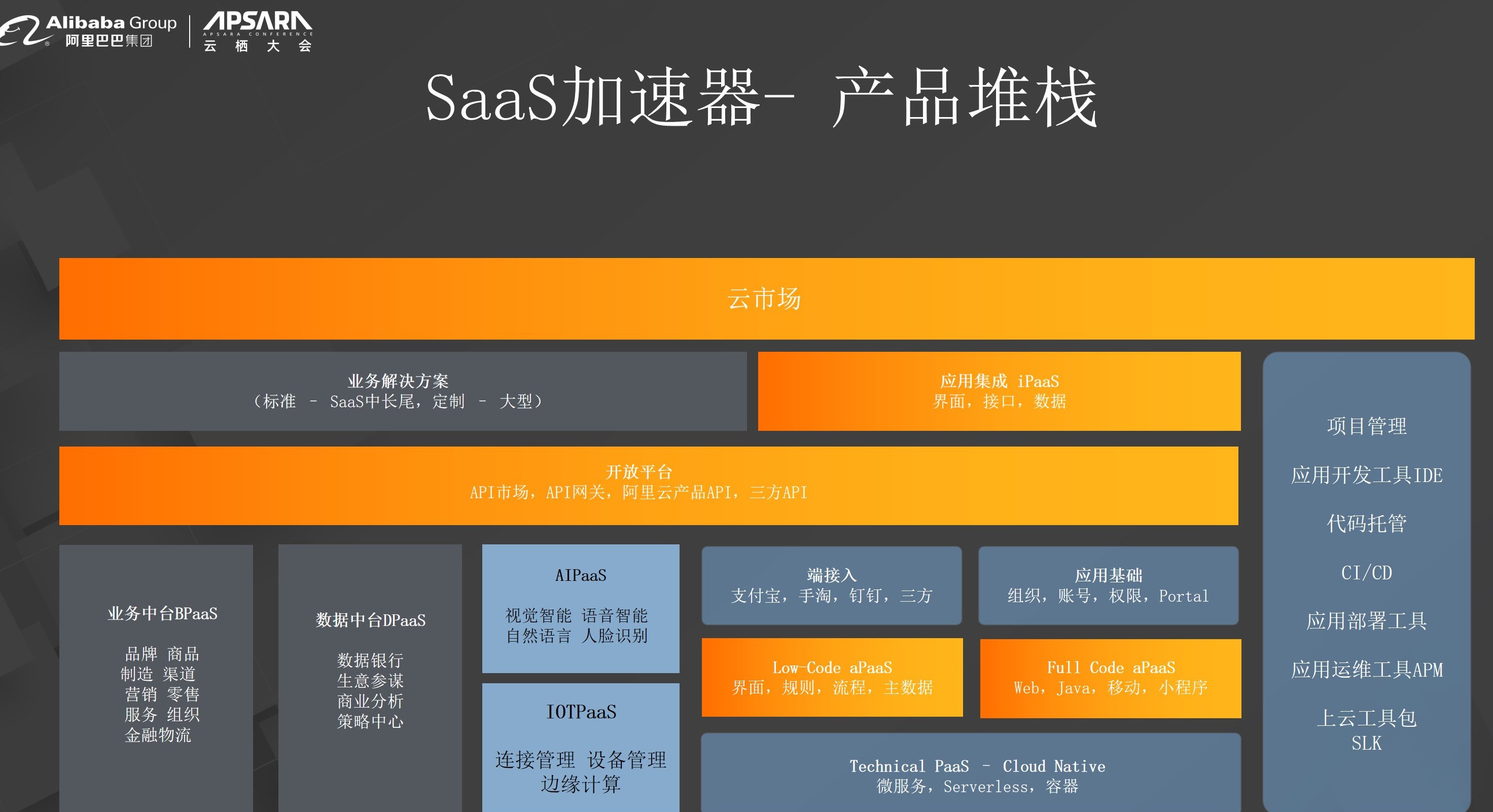 付费源码对比 SaaS 发文平台：5 个避坑方法，老板必看！