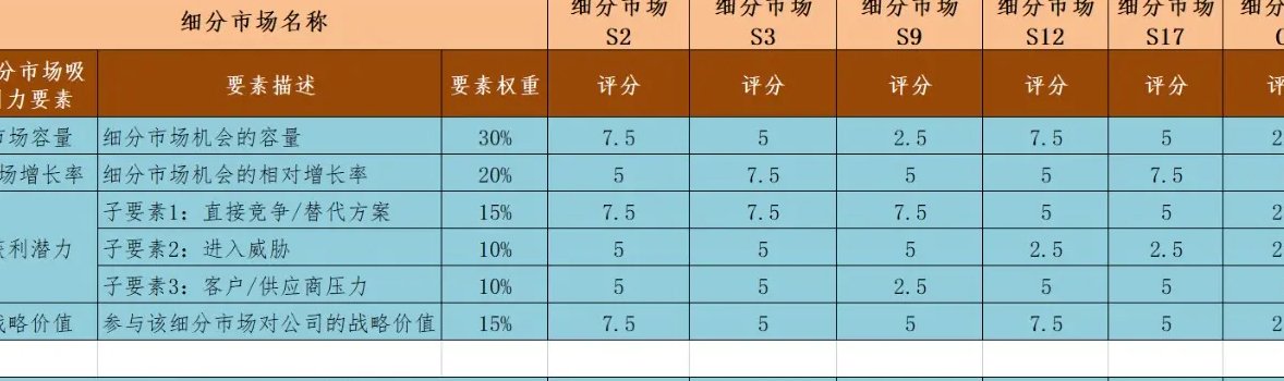买词包被坑了3万块？我整理了5个细分行业词包的真实获取渠道