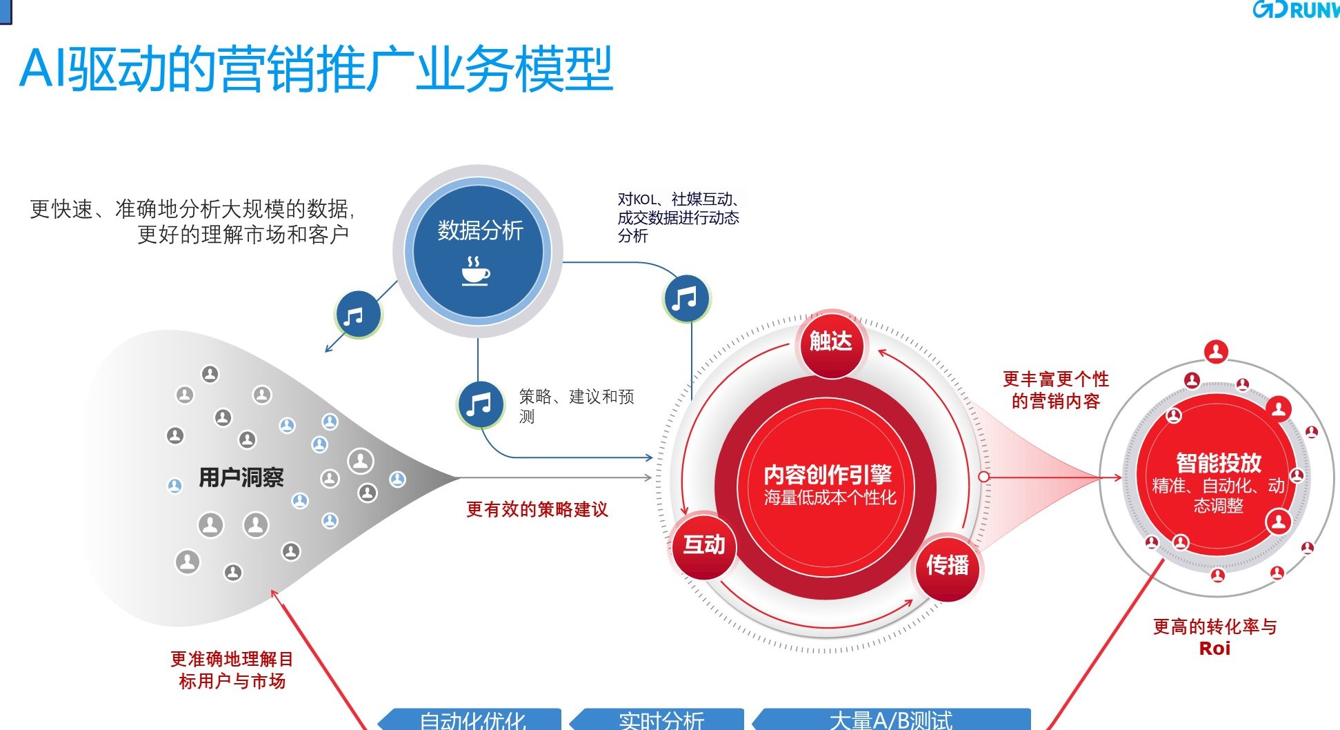 为什么你的网站日访问量只有37，而同行用AI内容方案能做到日均400+？