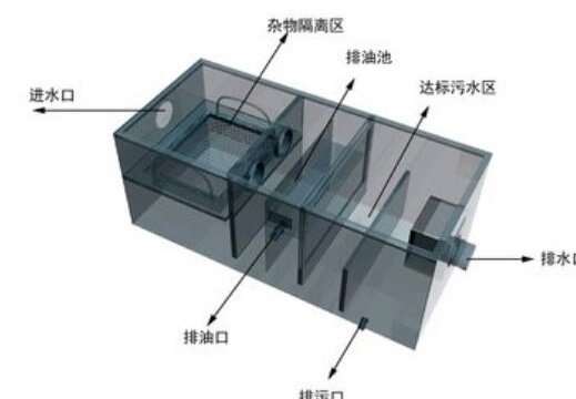 黄石餐饮门店隔油池改造需要报备物业吗？自查问答全攻略