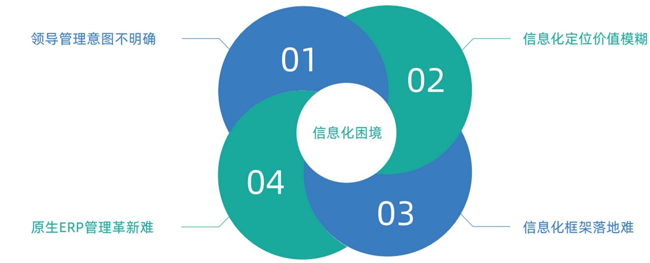 服务行业站点天天更新，为什么流量还是上不去？一个真实案例拆解