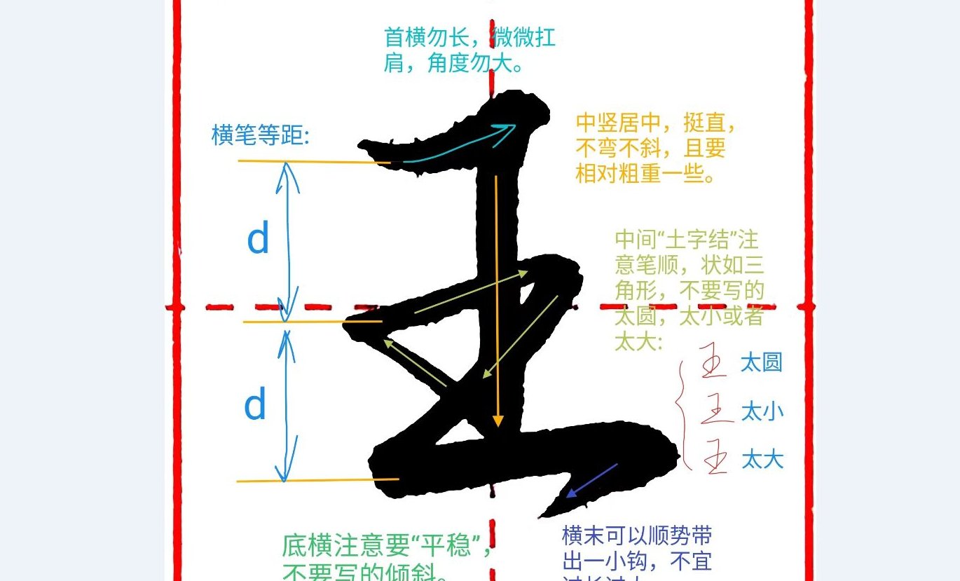 千字原创文章生成速度多少才算快？我用一个网站从日访问3人到300人的真实数据告诉你