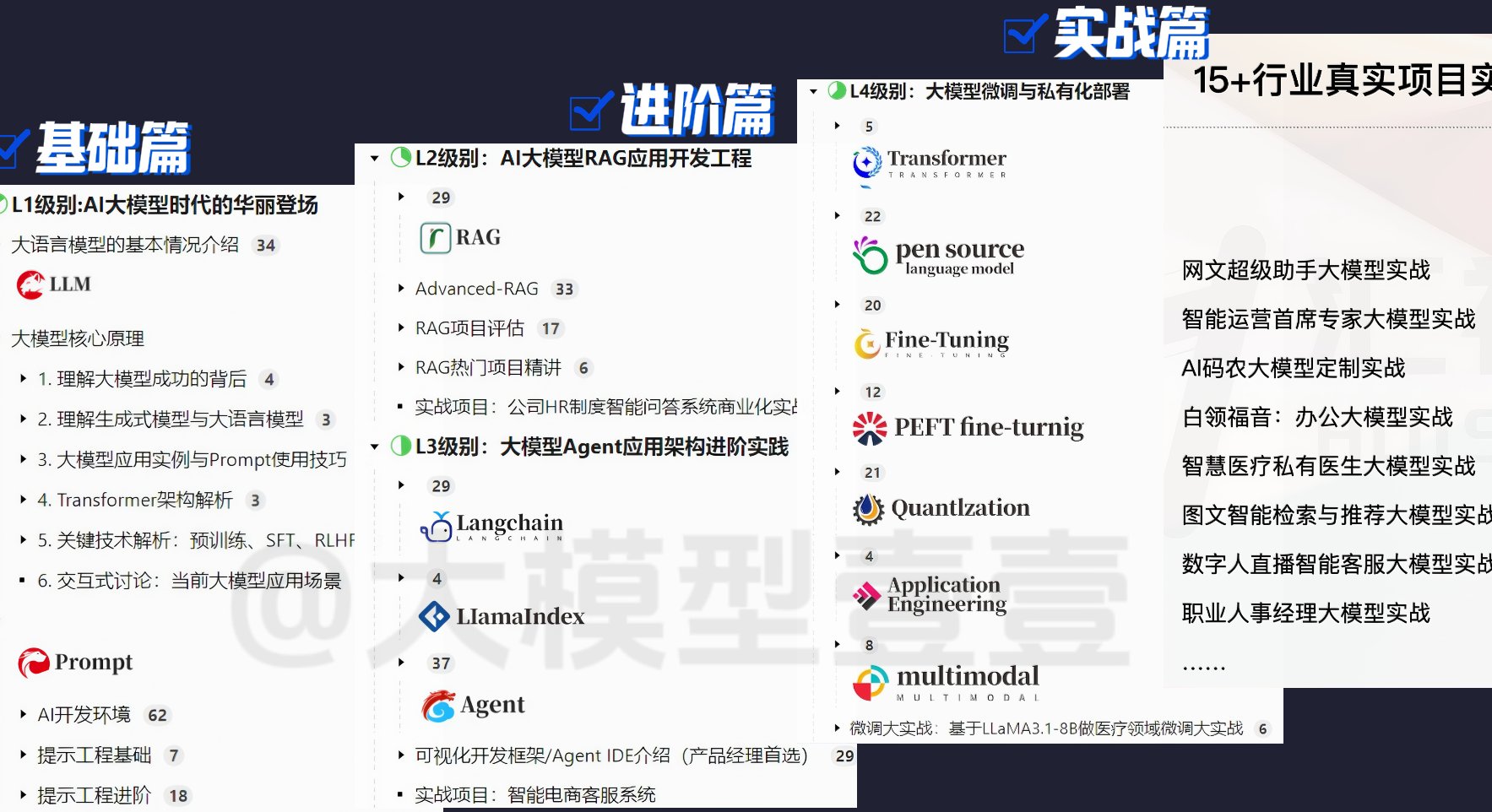 为什么你的网站日访问量只有23，而同行却能做到日均300+？